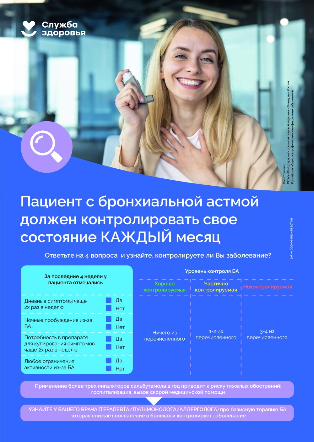 Пациент с бронхиальной астмой должен контролировать свое состояние каждый месяц